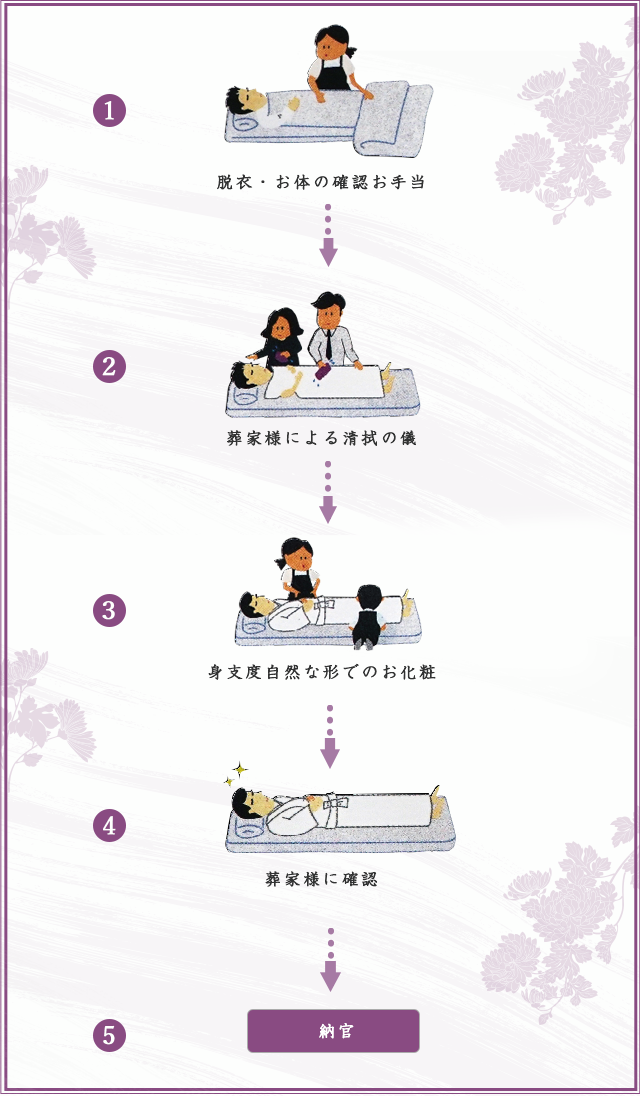 略式湯灌(メイク納棺)